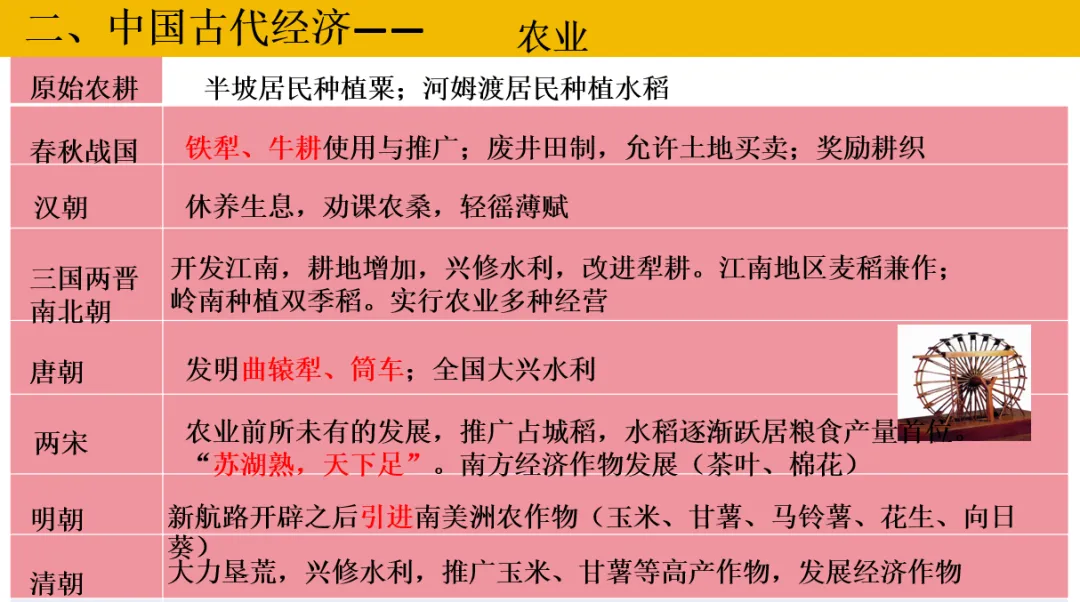 深圳中考历史:中国古代政治制度 第23张