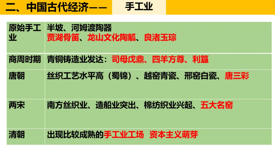 深圳中考历史:中国古代政治制度 第31张