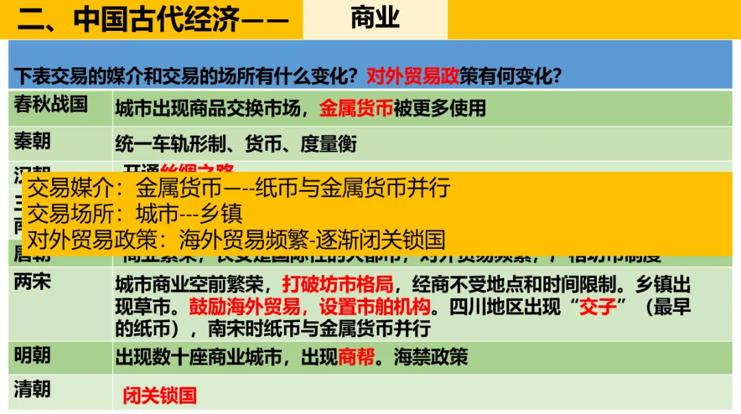 深圳中考历史:中国古代政治制度 第32张