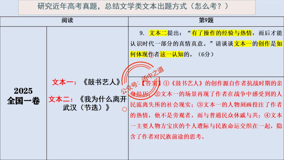 【对标真题】小说散文双文本阅读【精品解析】 第18张