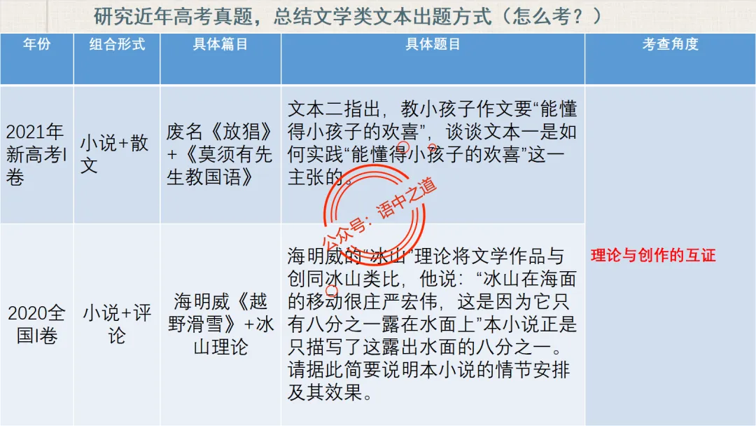 【对标真题】小说散文双文本阅读【精品解析】 第20张