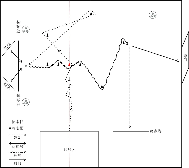【中考体育】足球(技巧分析+练习方法+常见错误动作解析) 第4张