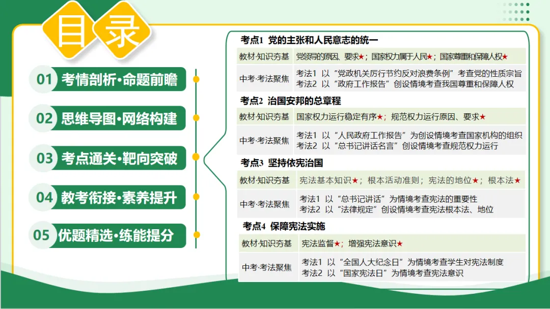 2026 中考 道德与法治 一轮复习(全国通用) 12-15 复习课件 (合集) 送 综合练习 第10张