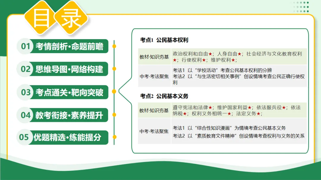 2026 中考 道德与法治 一轮复习(全国通用) 12-15 复习课件 (合集) 送 综合练习 第11张
