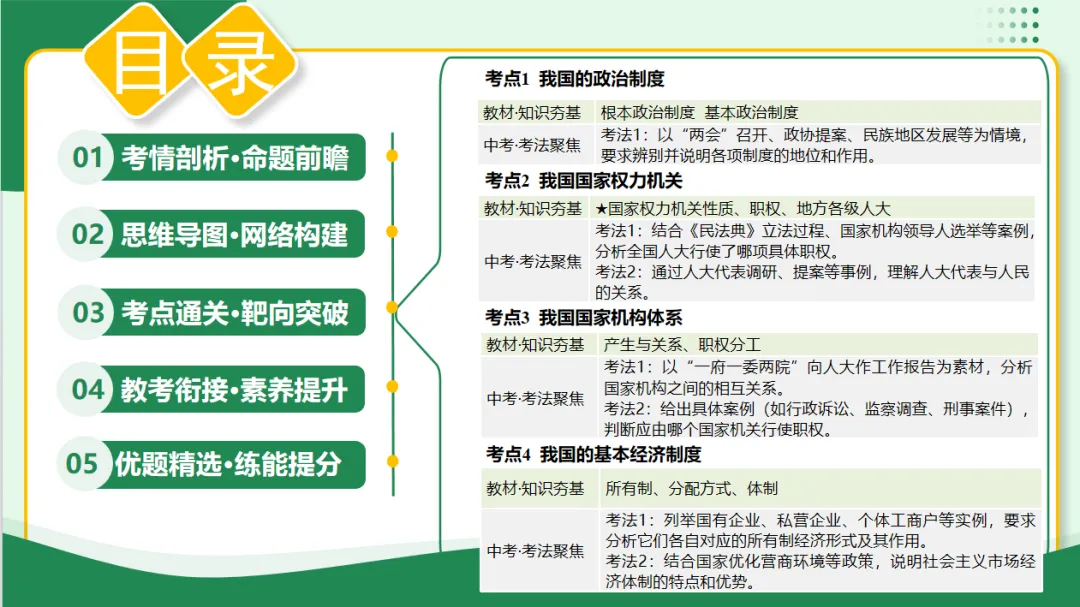 2026 中考 道德与法治 一轮复习(全国通用) 12-15 复习课件 (合集) 送 综合练习 第12张
