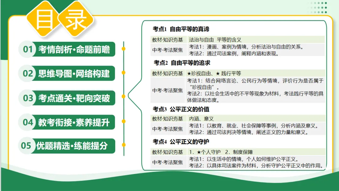 2026 中考 道德与法治 一轮复习(全国通用) 12-15 复习课件 (合集) 送 综合练习 第13张