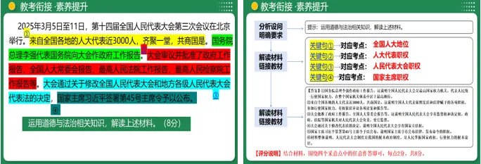 2026 中考 道德与法治 一轮复习(全国通用) 12-15 复习课件 (合集) 送 综合练习 第16张