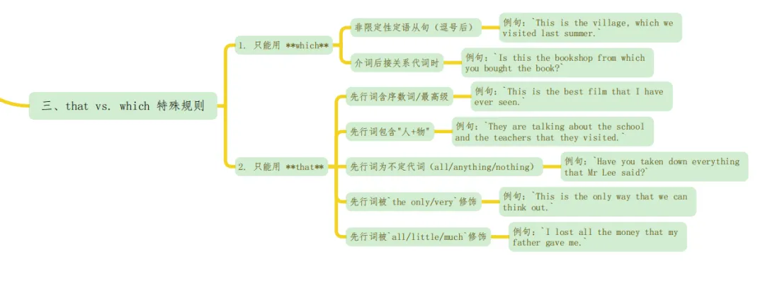 中考一轮复习:定语从句 第4张
