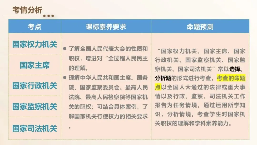 2026年中考道德与法治单元复习课件(6册23单元) 第6张