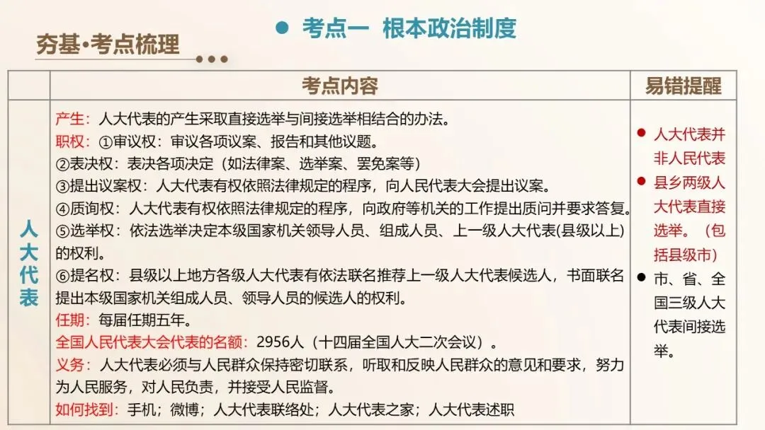 2026年中考道德与法治单元复习课件(6册23单元) 第9张