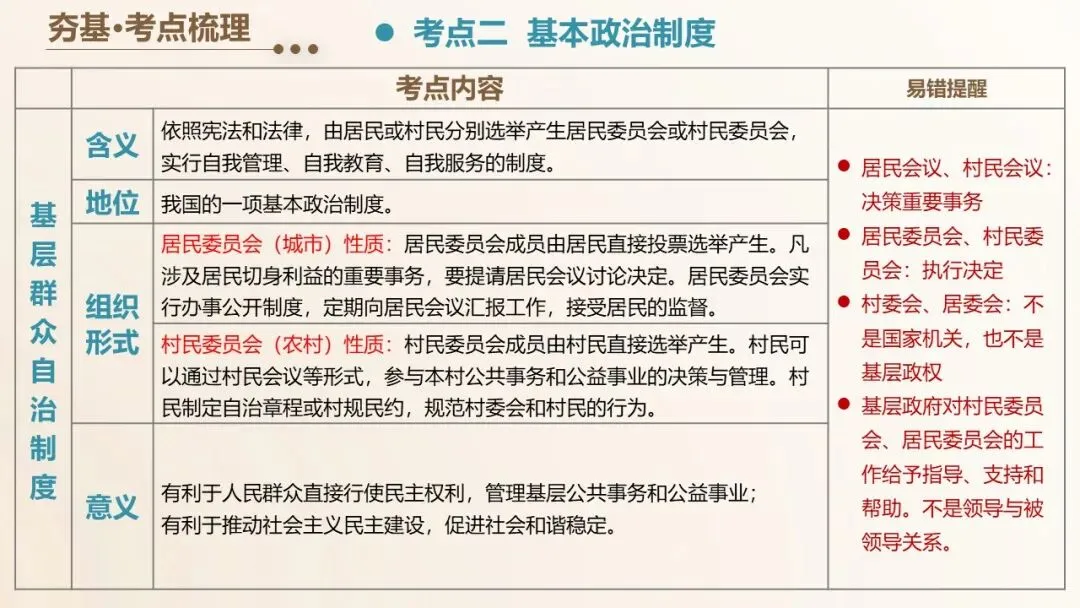 2026年中考道德与法治单元复习课件(6册23单元) 第17张