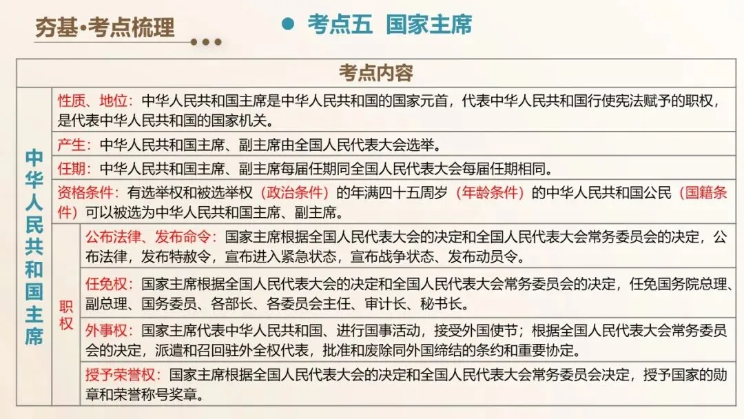 2026年中考道德与法治单元复习课件(6册23单元) 第25张