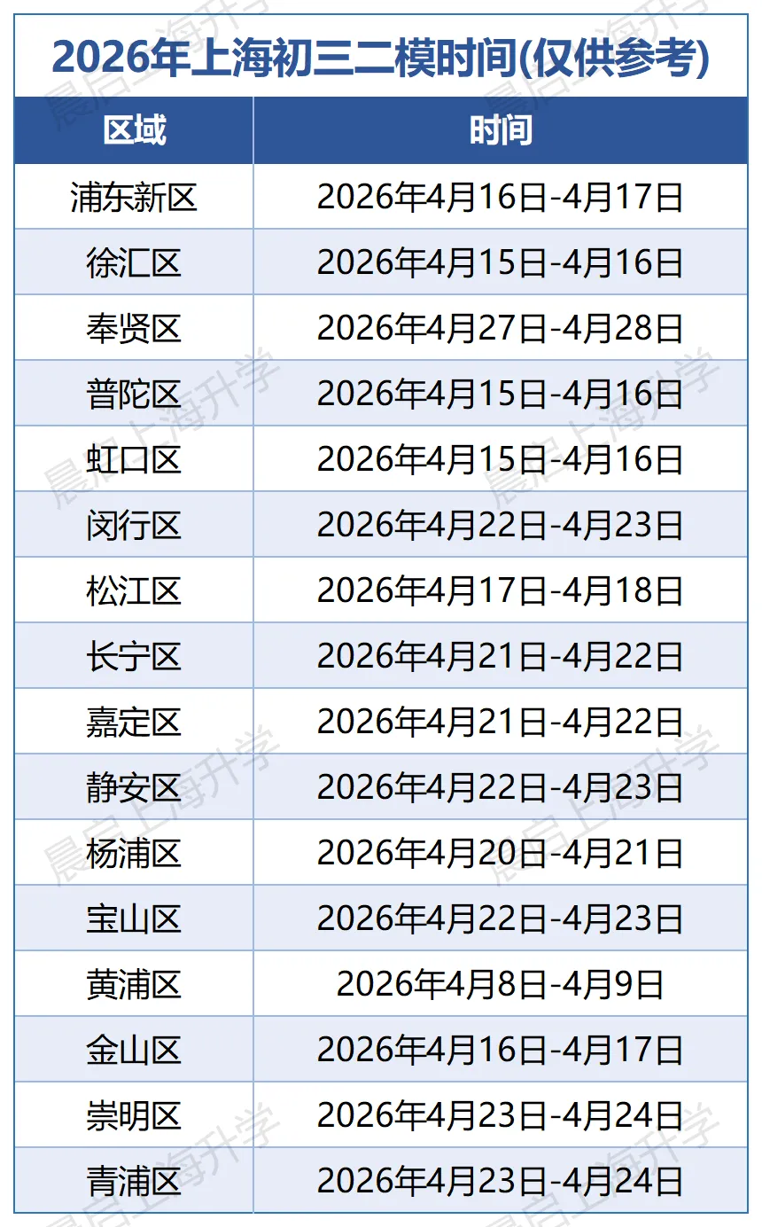 上海中考二模变成“盲盒”!那咱该如何应对? 第2张