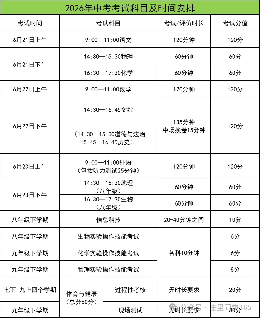 【初升高择校】2026年中考|考试时间、考试科目、考试时长、考试分值| 第2张