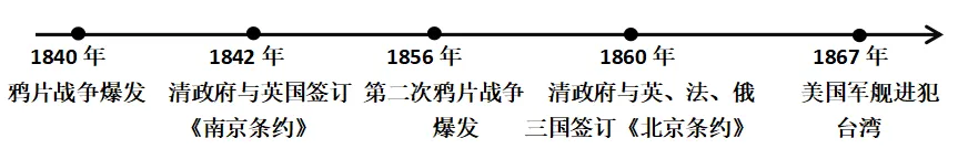 2026中考一轮复习:中国现代史精讲精练复习讲义 第11张 2026中考一轮复习:中国现代史精讲精练复习讲义 第11张