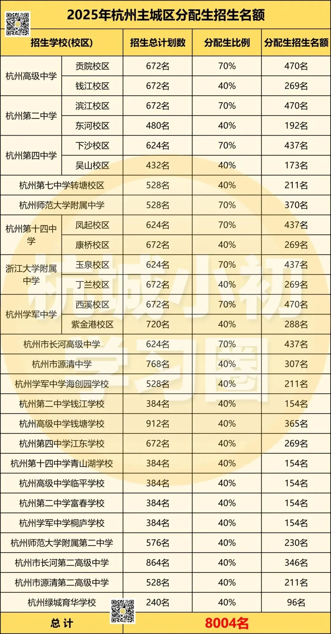 2026年杭州中考规则大白话解读(给家长版) 第5张