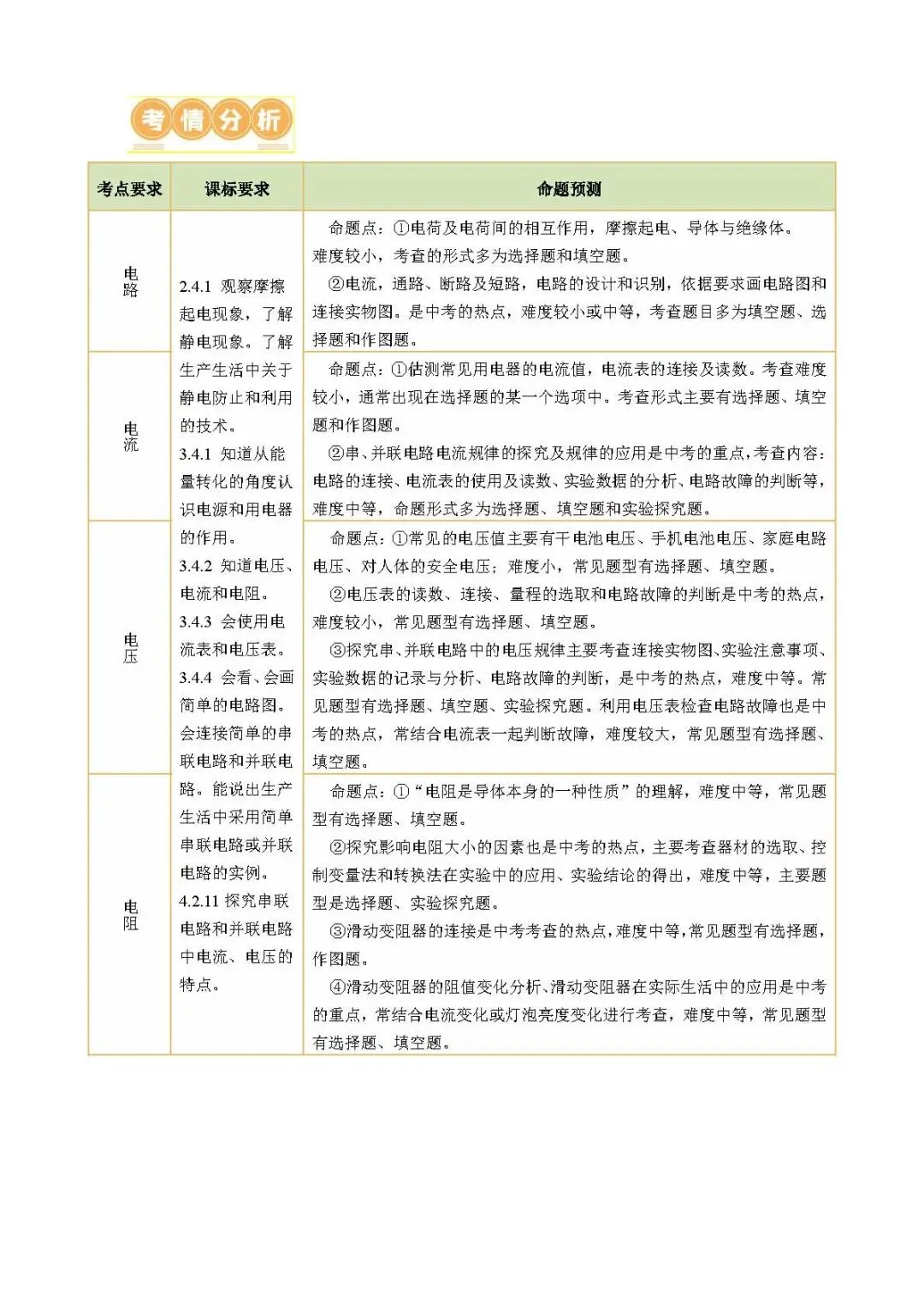 中考物理压轴题汇编:电路 电流 电压和电阻 第5张