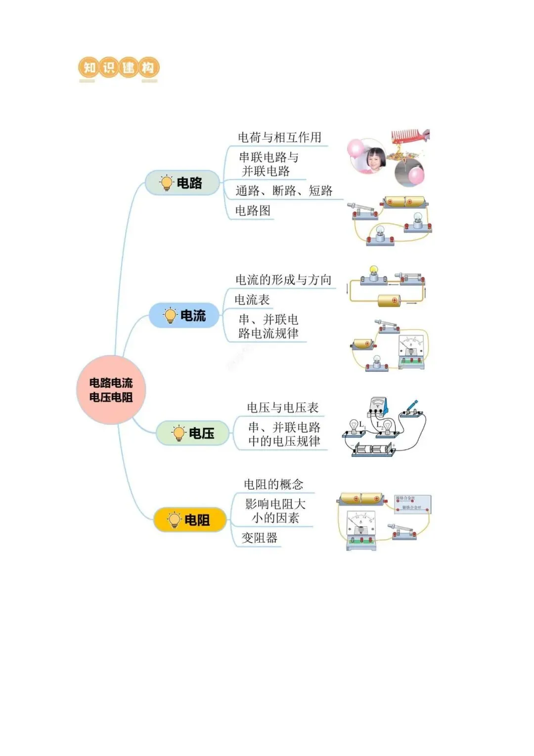 中考物理压轴题汇编:电路 电流 电压和电阻 第6张