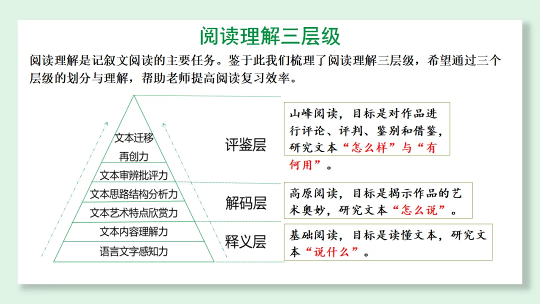 中考语文专题复习:记叙类文本阅读(小说)ppt 第4张
