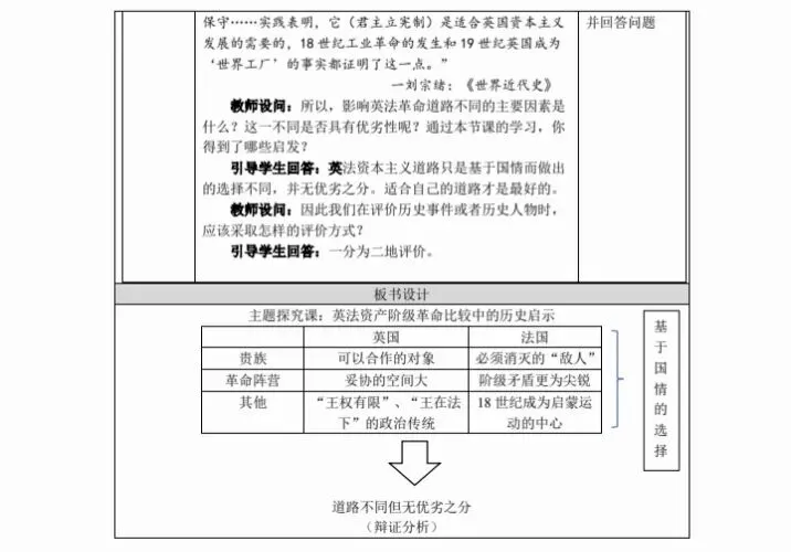 中考复习|冼雯慧:英法资产阶级革命比较中的历史启示【教学设计+课件展示】 第11张