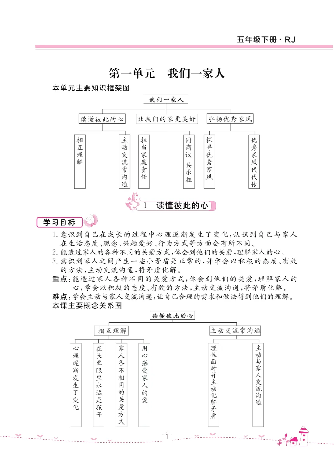 26年五年级下册《道德与法治试卷(单元+期中+期末+课课练)》有答案,电子版可打印 第7张