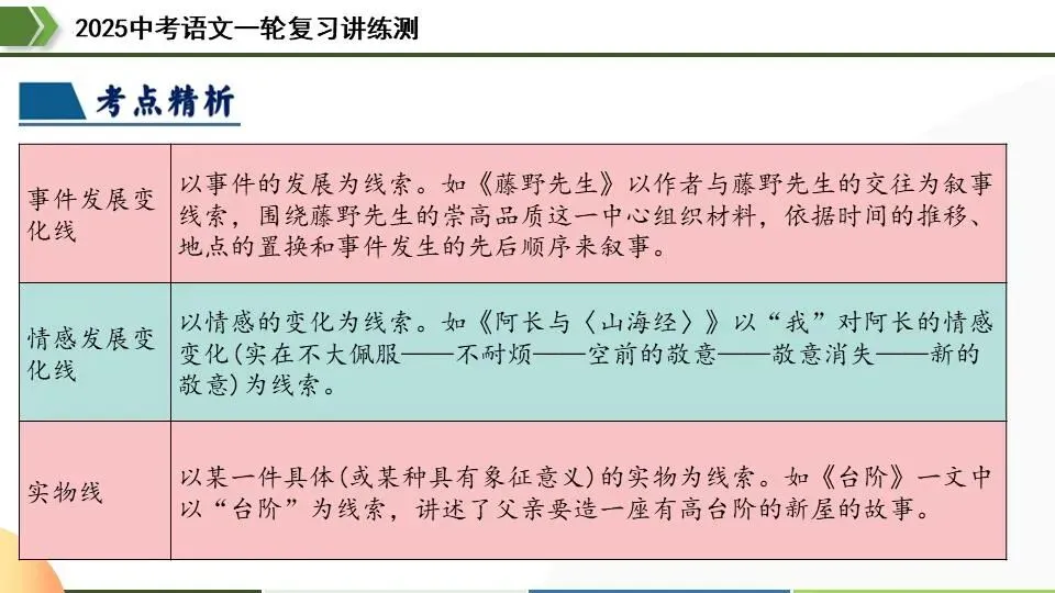 中考语文第一轮复习:22小说情节和结构 第11张