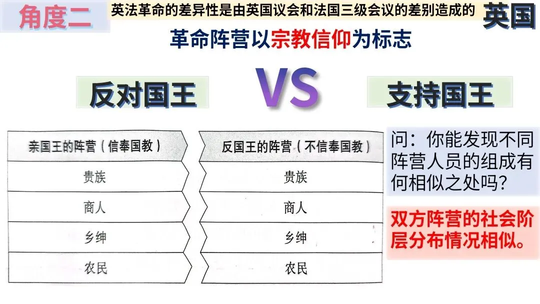 中考复习|冼雯慧:英法资产阶级革命比较中的历史启示【教学设计+课件展示】 第22张