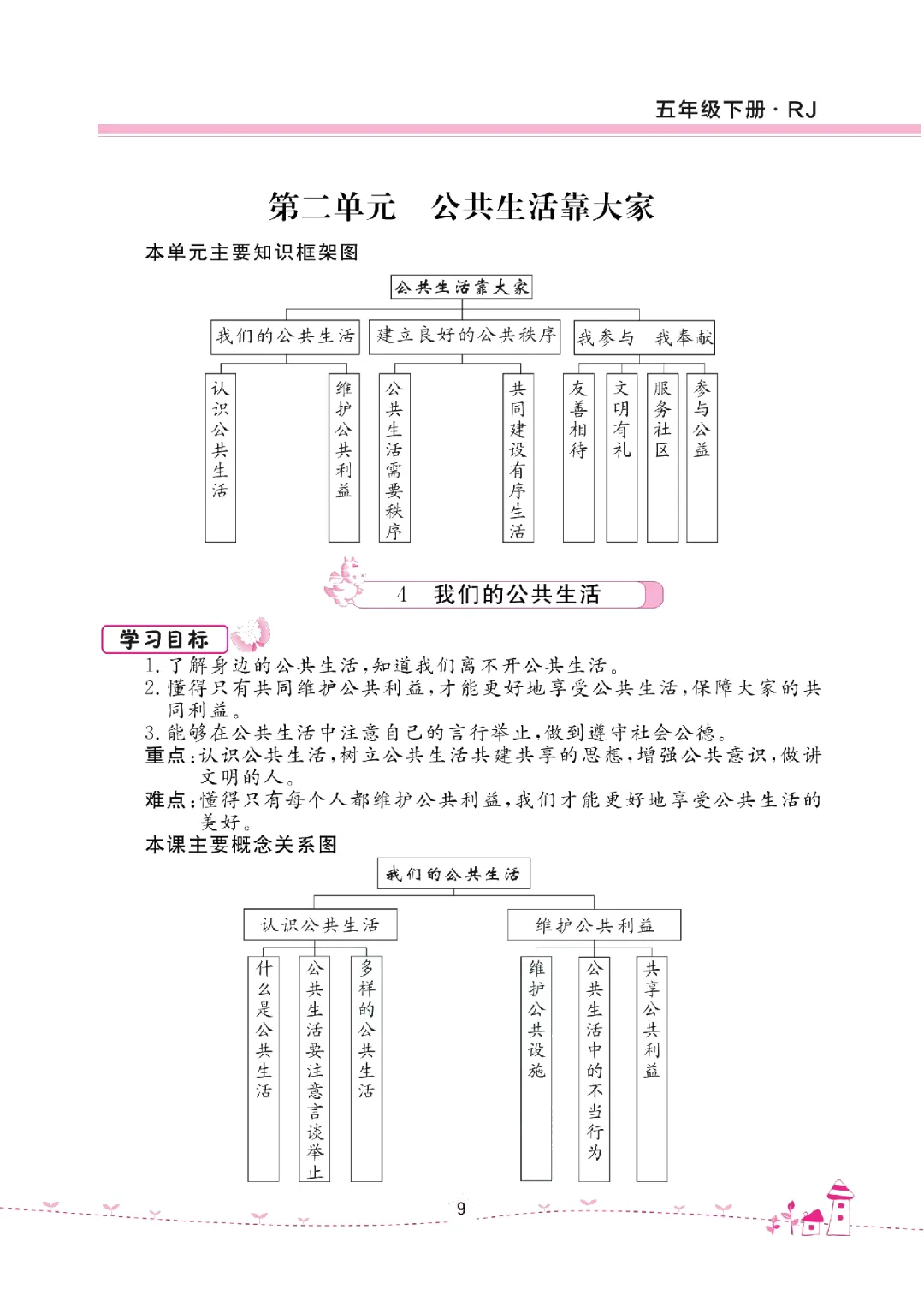 26年五年级下册《道德与法治试卷(单元+期中+期末+课课练)》有答案,电子版可打印 第15张
