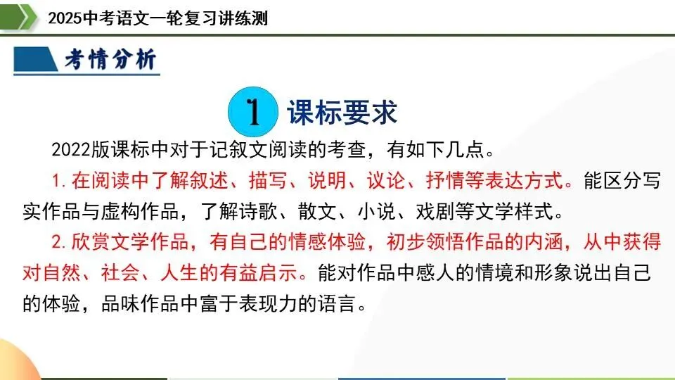 中考语文第一轮复习:22小说情节和结构 第15张