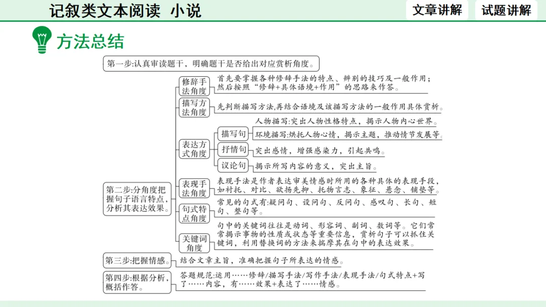 中考语文专题复习:记叙类文本阅读(小说)ppt 第23张