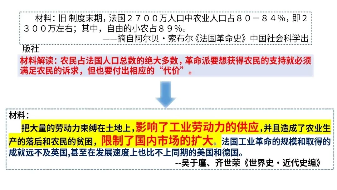 中考复习|冼雯慧:英法资产阶级革命比较中的历史启示【教学设计+课件展示】 第29张