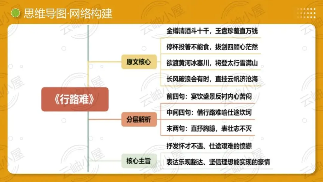 2026年中考语文一轮复习讲练测:第04讲 人生况味・豁达胸襟 第10张