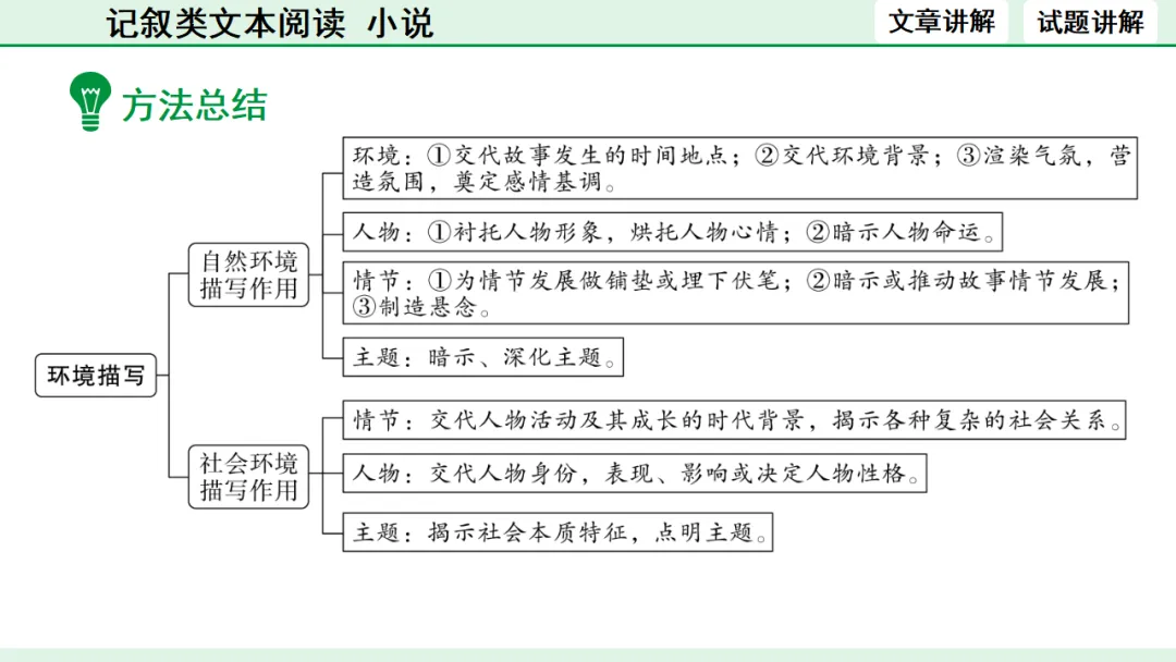 中考语文专题复习:记叙类文本阅读(小说)ppt 第31张