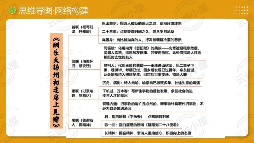 2026年中考语文一轮复习讲练测:第04讲 人生况味・豁达胸襟 第11张