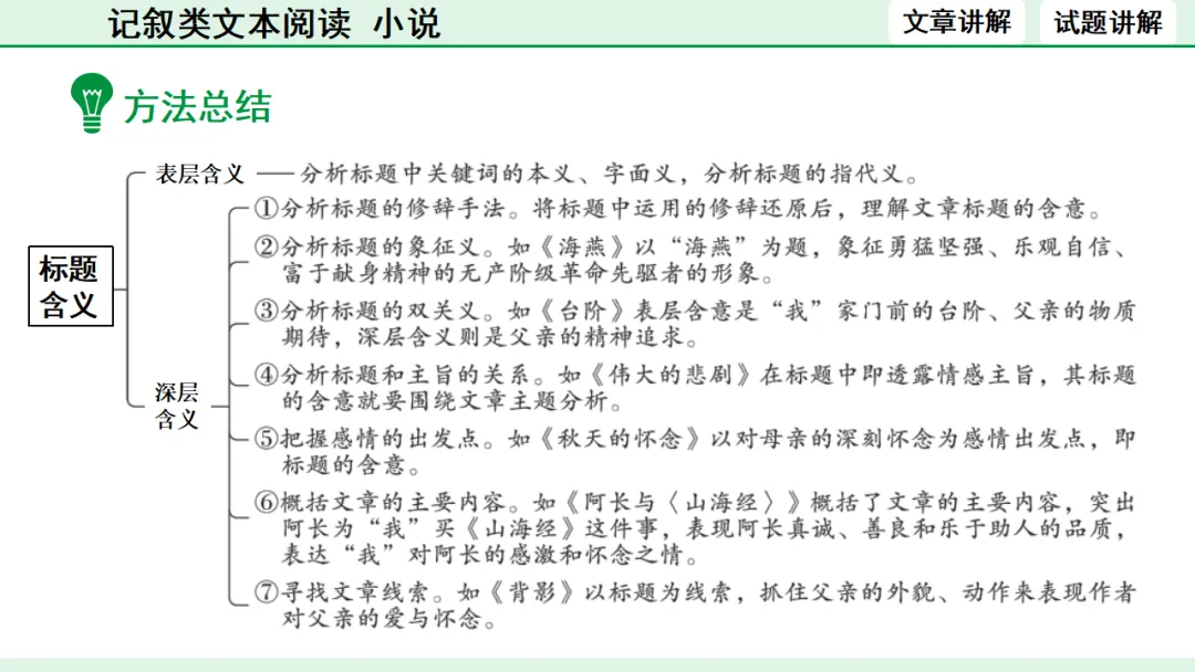 中考语文专题复习:记叙类文本阅读(小说)ppt 第35张