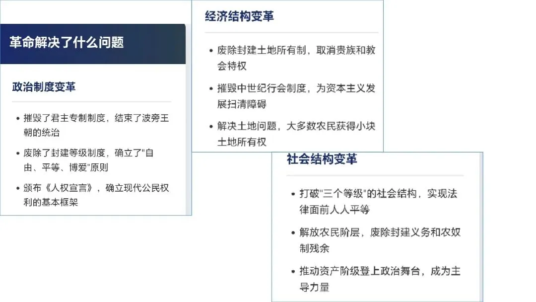 中考复习|冼雯慧:英法资产阶级革命比较中的历史启示【教学设计+课件展示】 第32张
