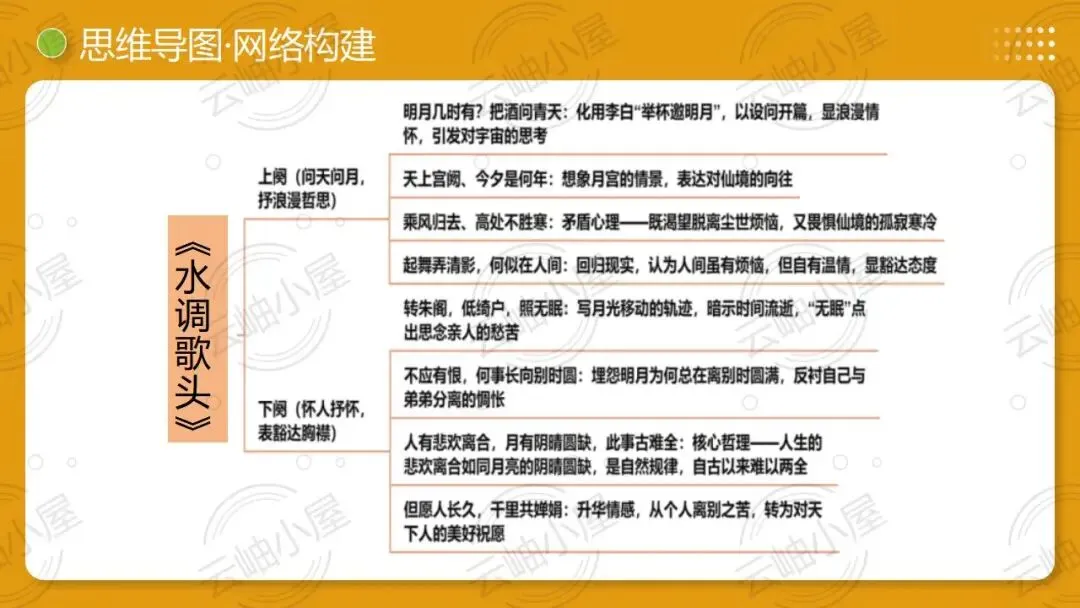 2026年中考语文一轮复习讲练测:第04讲 人生况味・豁达胸襟 第12张