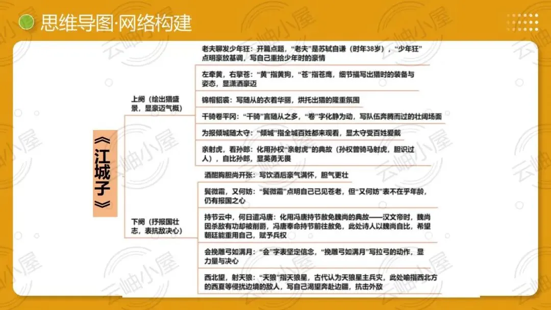 2026年中考语文一轮复习讲练测:第04讲 人生况味・豁达胸襟 第13张