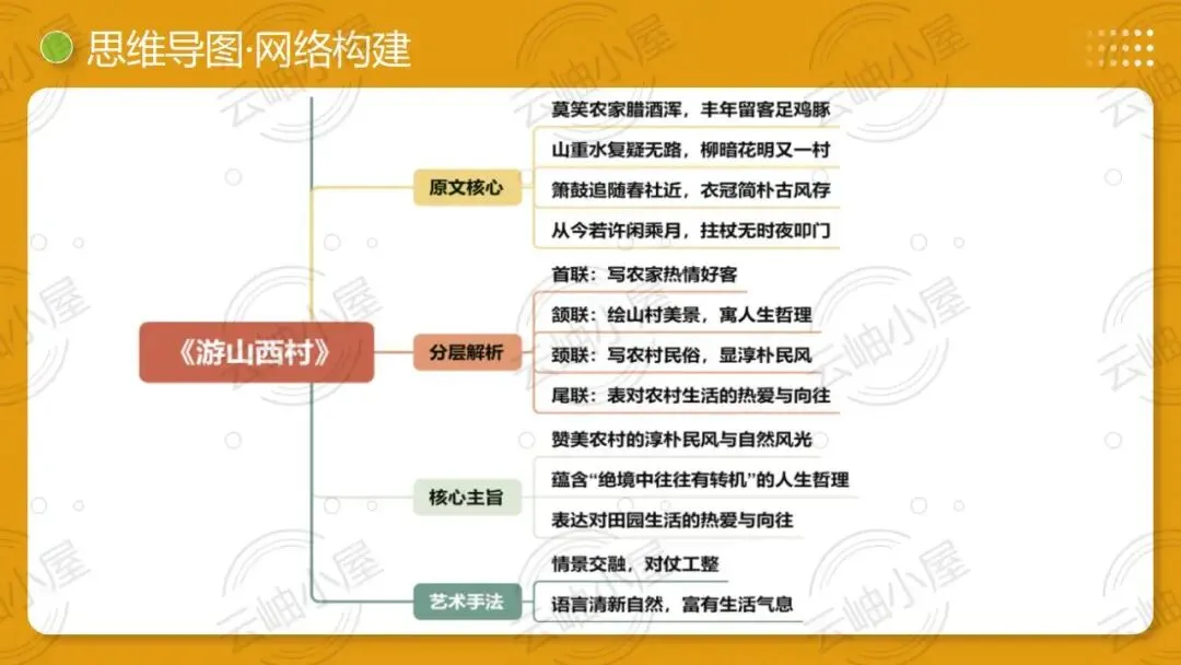 2026年中考语文一轮复习讲练测:第04讲 人生况味・豁达胸襟 第15张