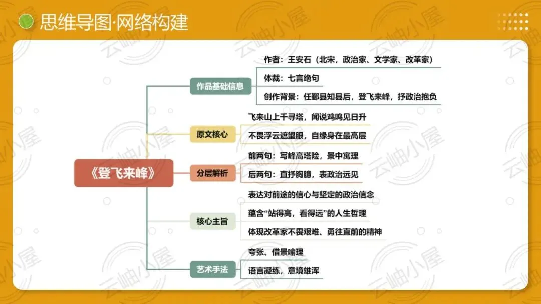 2026年中考语文一轮复习讲练测:第04讲 人生况味・豁达胸襟 第14张