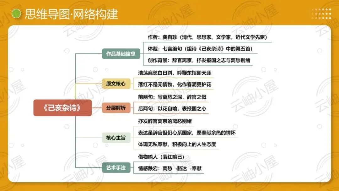 2026年中考语文一轮复习讲练测:第04讲 人生况味・豁达胸襟 第16张