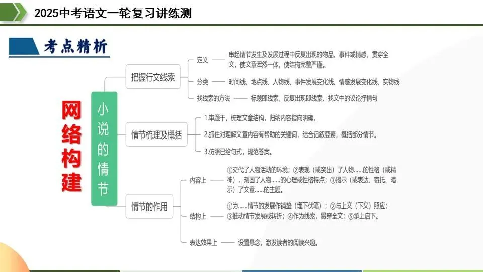 中考语文第一轮复习:22小说情节和结构 第22张