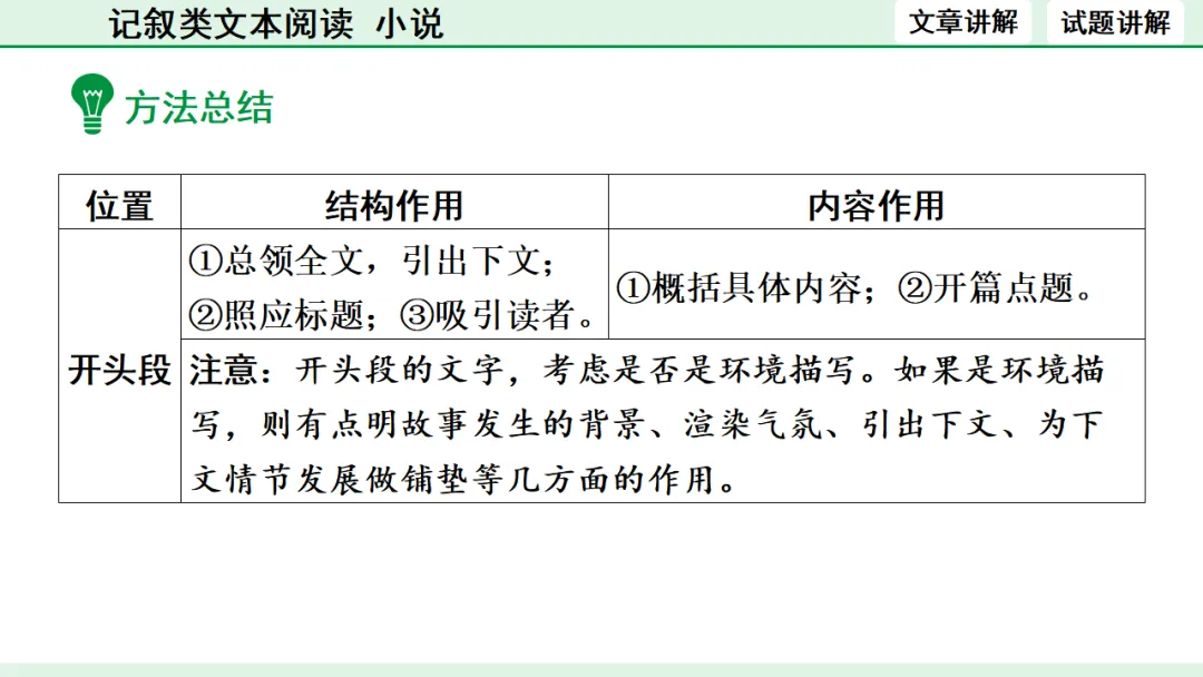 中考语文专题复习:记叙类文本阅读(小说)ppt 第45张