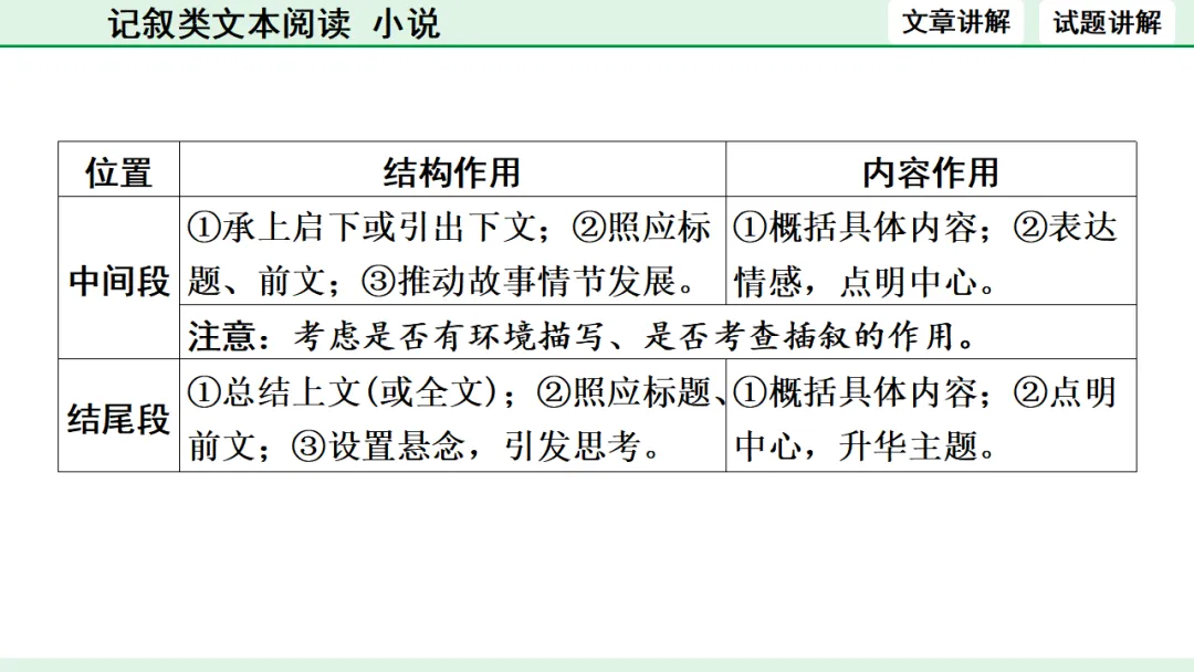 中考语文专题复习:记叙类文本阅读(小说)ppt 第46张