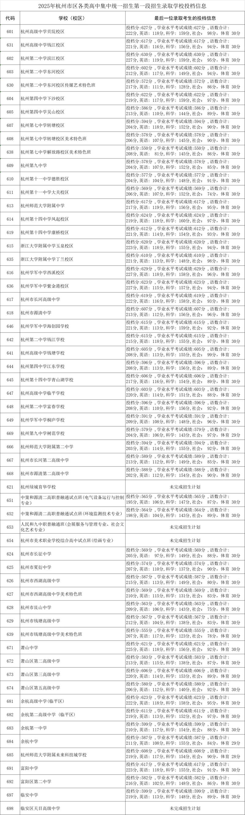 中考记:杭州高中梯队分层 第1张