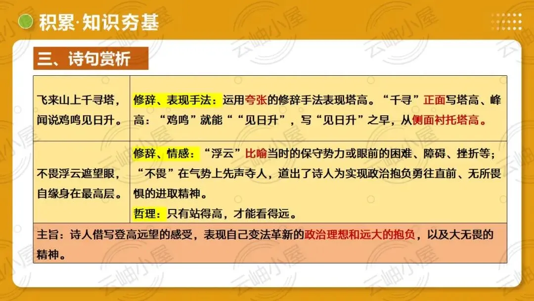 2026年中考语文一轮复习讲练测:第04讲 人生况味・豁达胸襟 第47张