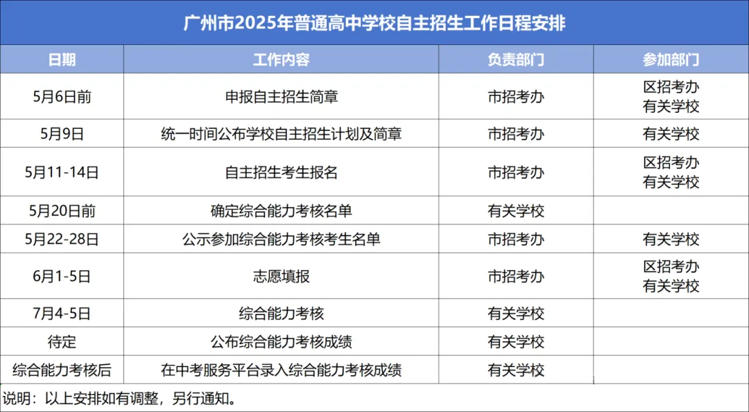 【订阅服务】一文带你了解广州中考自主招生 第4张