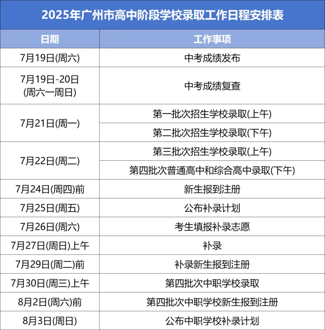 【订阅服务】一文带你了解广州中考自主招生 第5张