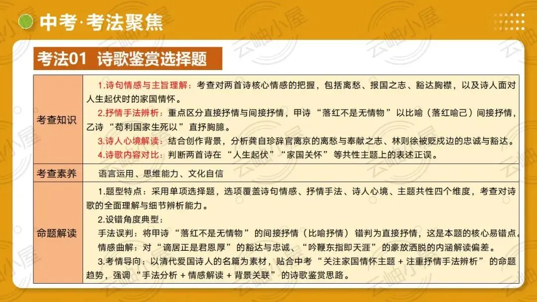 2026年中考语文一轮复习讲练测:第04讲 人生况味・豁达胸襟 第62张