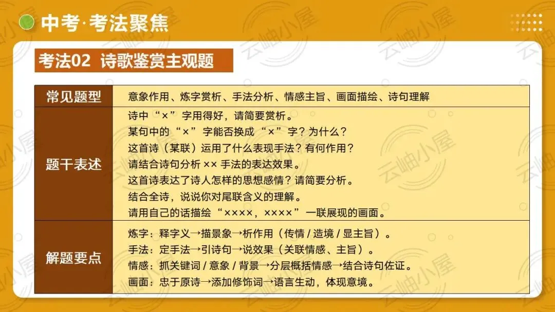 2026年中考语文一轮复习讲练测:第04讲 人生况味・豁达胸襟 第63张